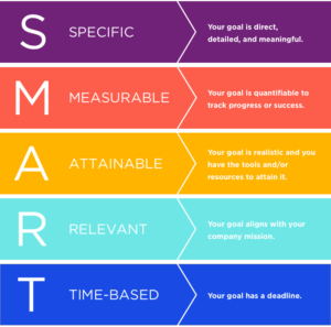 Time Management Techniques - Paramount Training & Development | Courses ...