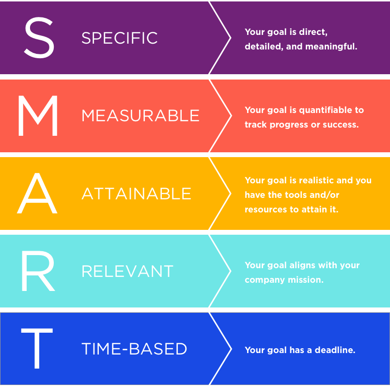 smart goals graphic