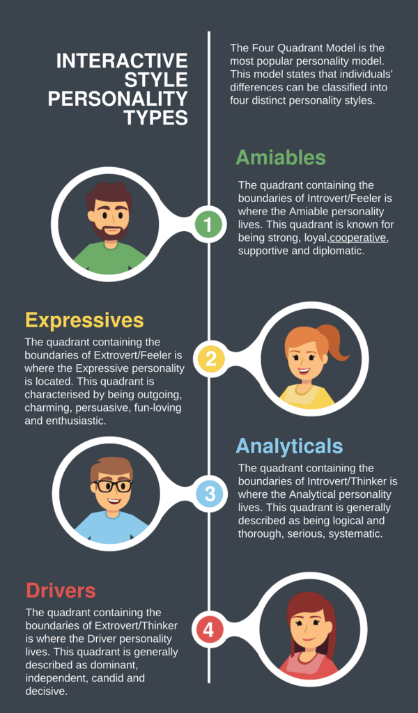 target demographics and personas infographic