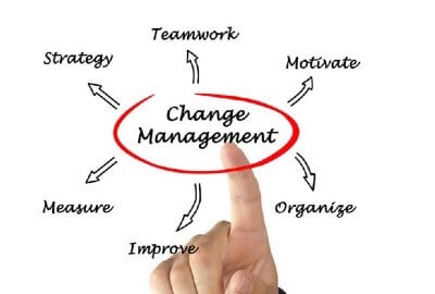Change Management Training Sydney Melbourne Brisbane Adelaide Canberra Geelong Parramatta Perth QLD NSW WA SA VIC NT