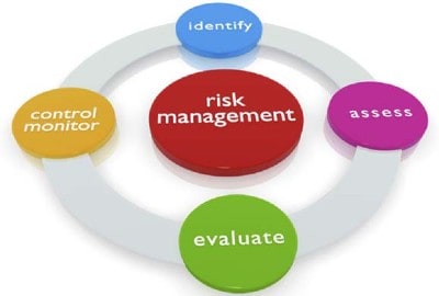 Risk Management Training Perth Sydney Brisbane Melbourne Canberra Adelaide Geelong