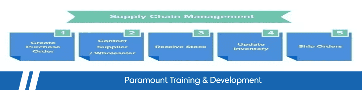 Operations Management:Supply Chain Management-Sydney Brisbane Melbourne Adelaide Canberra Geelong Parramatta
